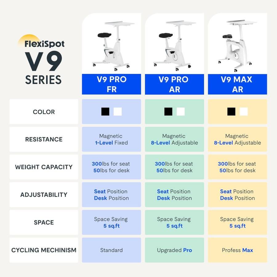 🚴♂️ FLEXISPOT V9 ¡La Máquina Que Trabaja Tus Piernas Mientras Tú Mueves Millones! (O VES MEMES... A SEGÚN) 🤑🦵 18 IMAGEN - LaTachuelaTech - flexispot v9 - características - versiones como bicicleta 3 en 1 - 07